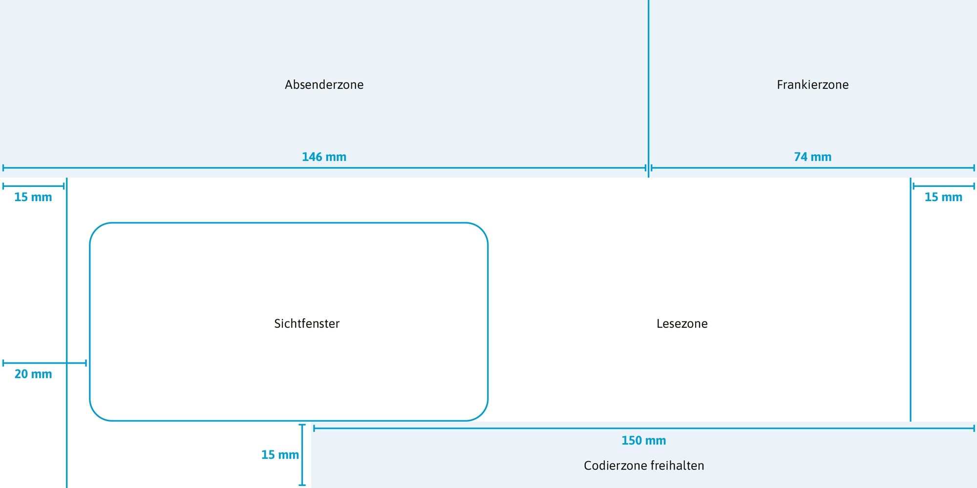 Vorlage für Beschriftung von Briefumschlägen. Maßgetreue Vorlage zur Beschriftung von Briefumschlägen.