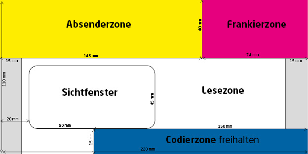 Briefumschlag Mit Fenster Absender