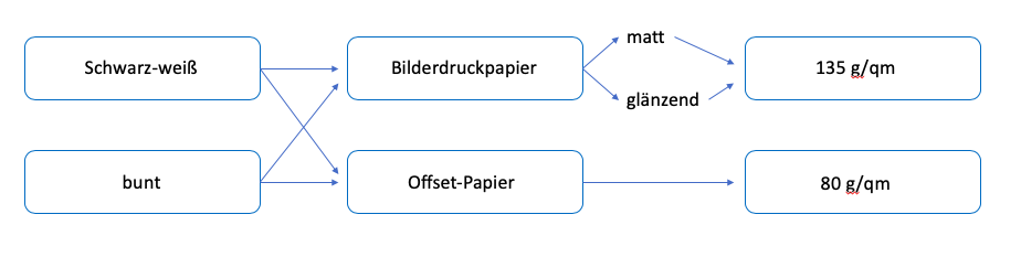 Abizeitung Gestalten Flyerheaven De